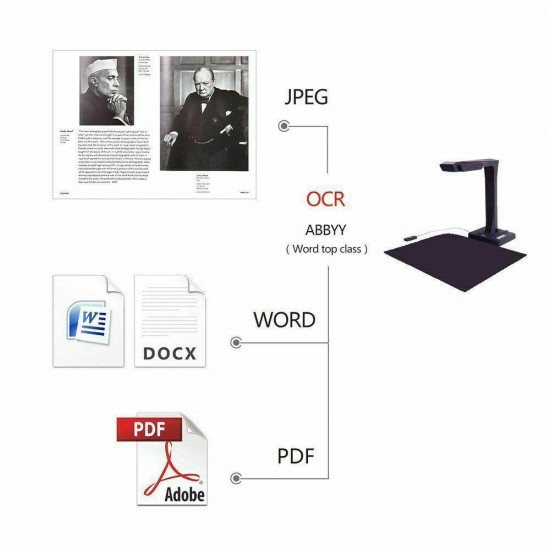 CZUR ET18 Pro Smart Book Document Scanner LCD Screen,WIFI Fast OCR Reader Win7